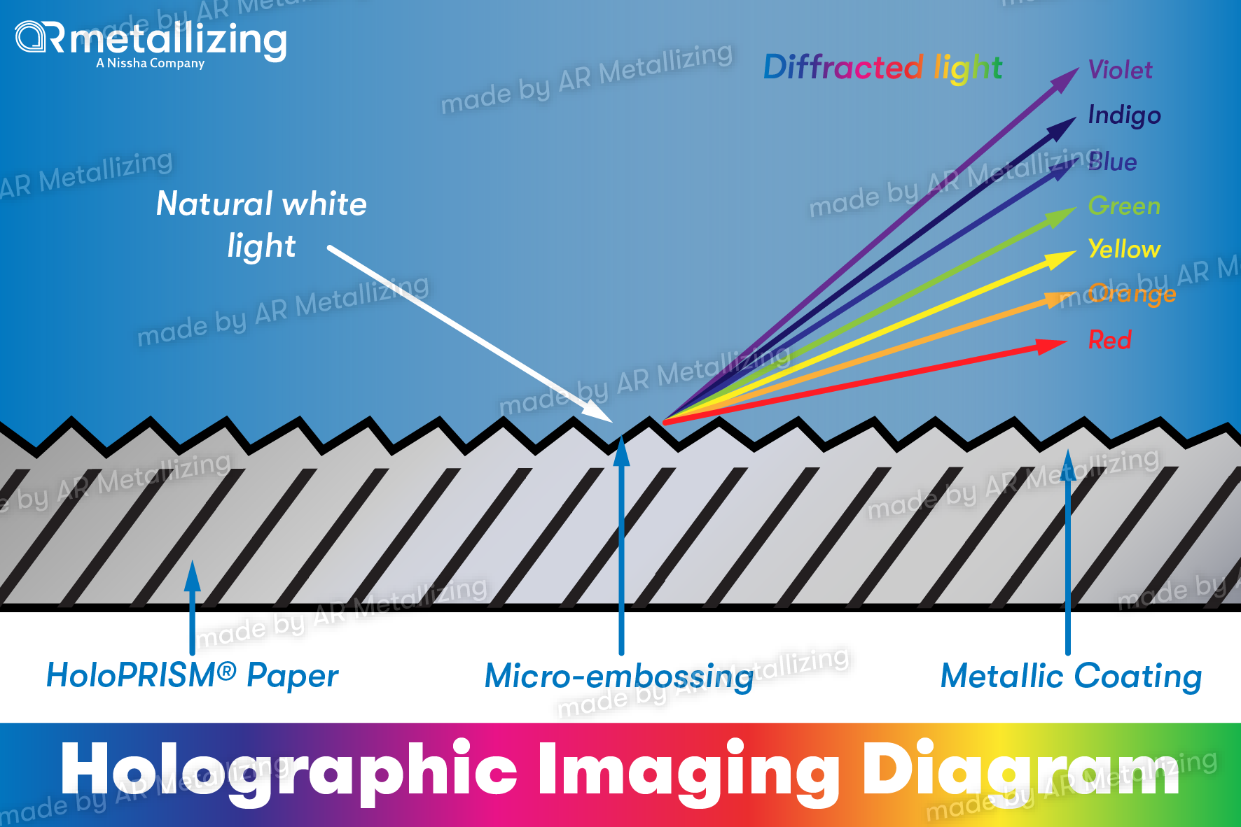 Lamination holographic paper is paper has hologram design.