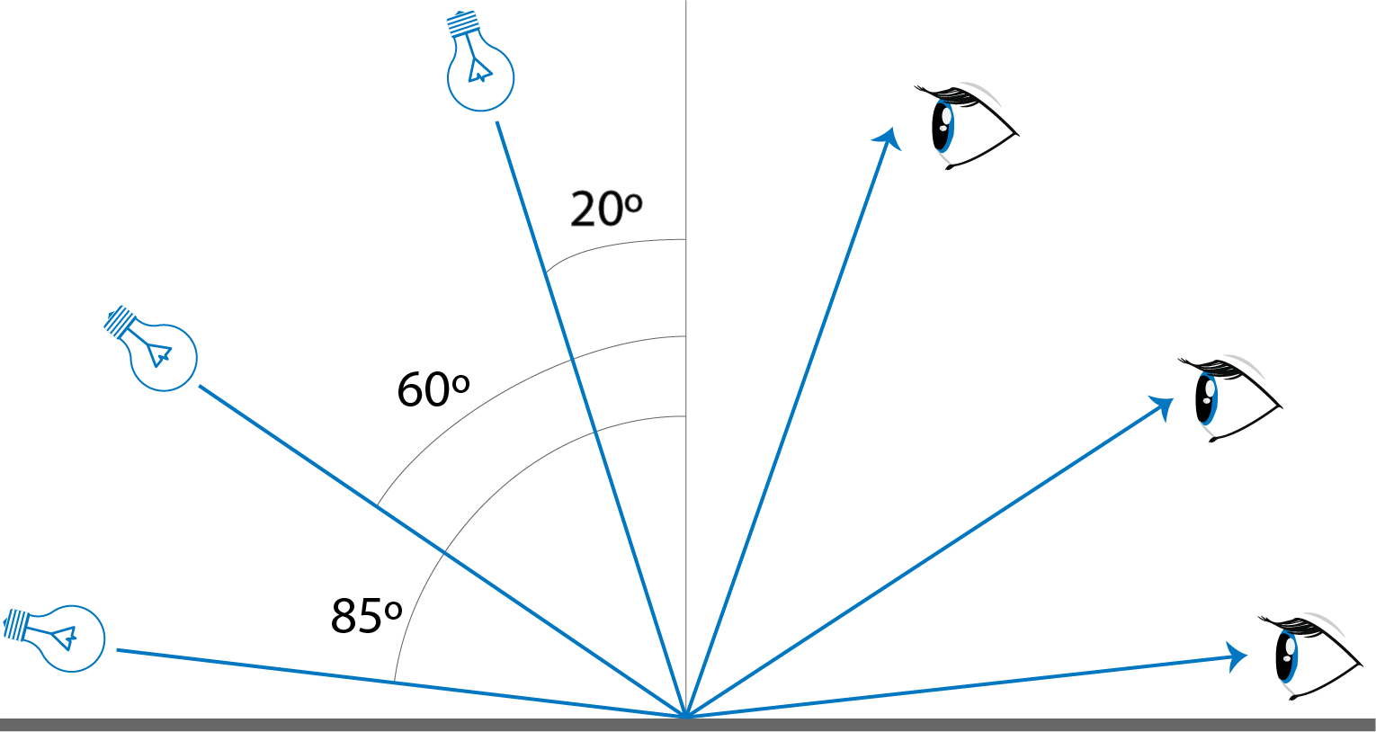 Gloss meter testing